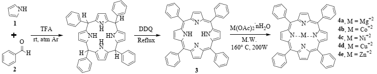 Microwave-Assisted Synthesis and Evaluation of the Optoelectronic ...
