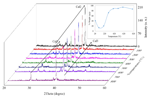 CaCO3 (Calcite) Co-Doped with Eu and Cr: The Effect of Chromium ...