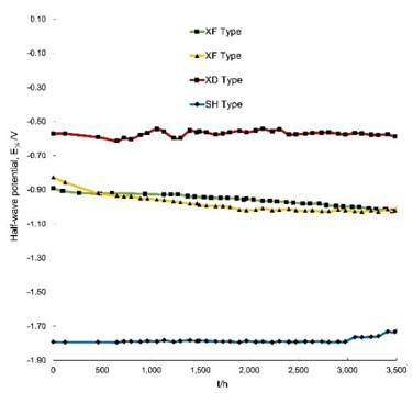Impact of the Chemical Speciation of the Ag+-Cl--e- System on the ...
