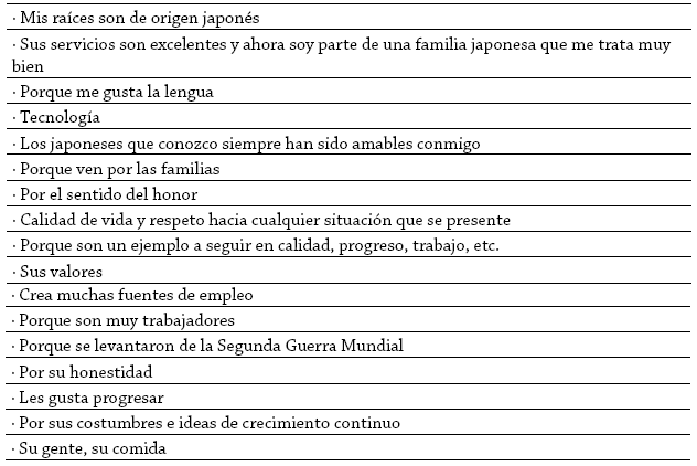 Los Japoneses No Son Inteligentes Son Disciplinados www.scielo.org.mx