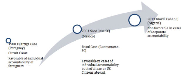 Designing For Human Rights Graph One norm, two models. Legal enforcement of human rights in Mexico and ...