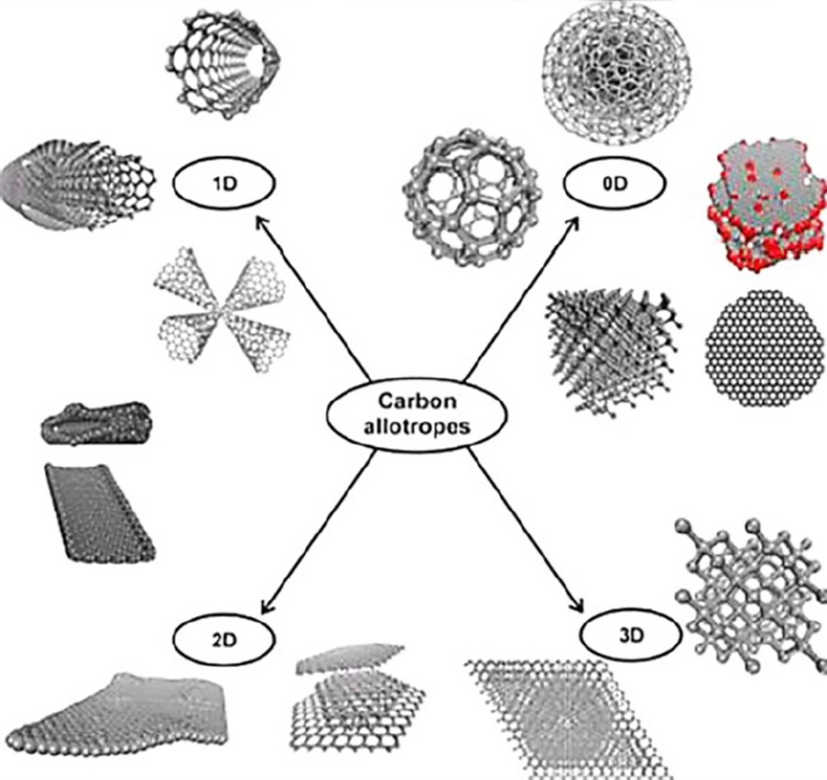 A biosensing platform based on graphene oxide and photoluminescent ...