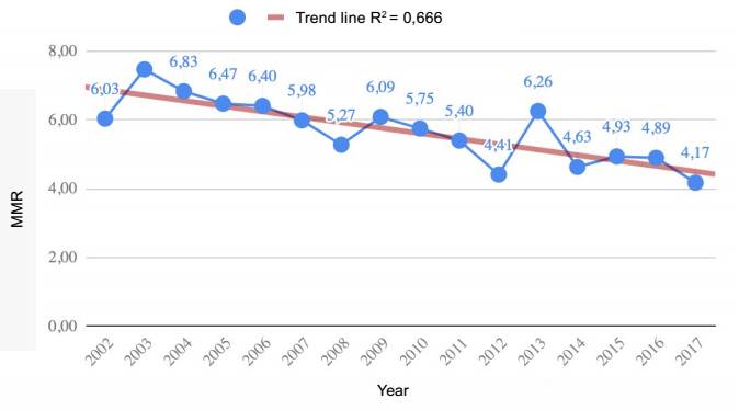 
							Ratio and trend of maternal mortality in Mexico City
						