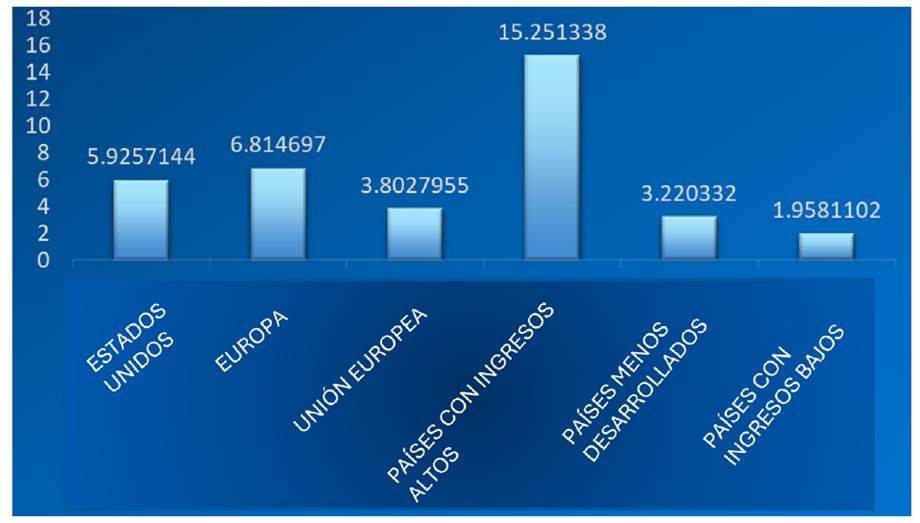 
									CO2 Gt/Region in 2021
								