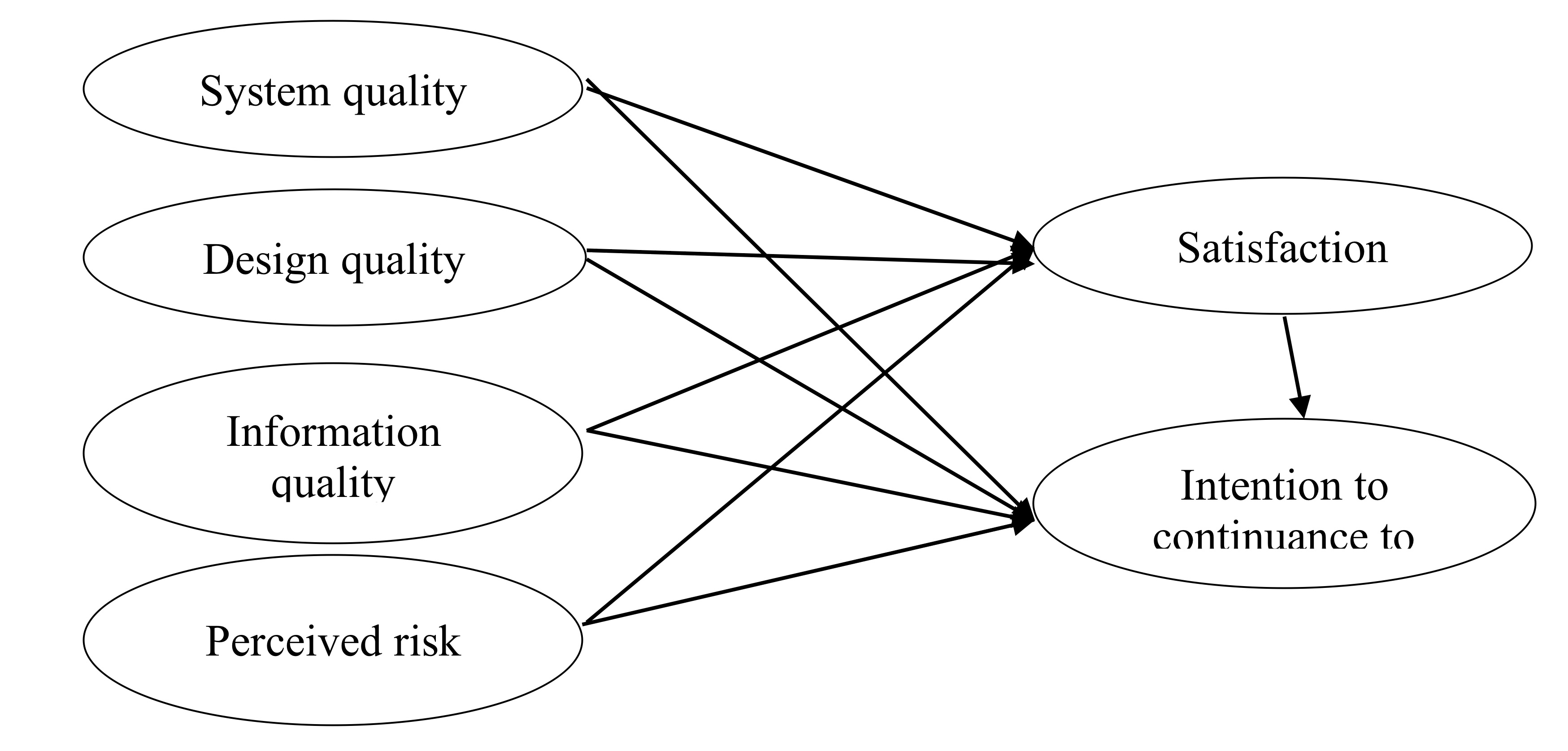 Quality and Use of Mobile Applications for Transportation Service ...