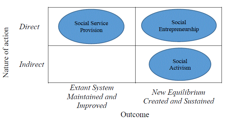 True Cost Accounting and Social Entrepreneurship as Key Factors for a ...