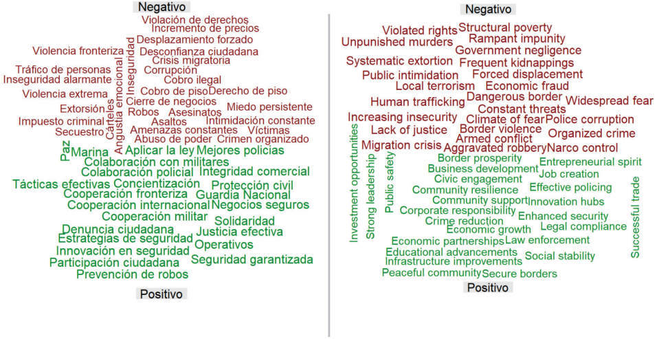 Percepción social del crimen organizado y seguridad en la frontera ...