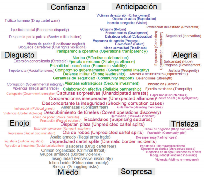 Percepción social del crimen organizado y seguridad en la frontera ...