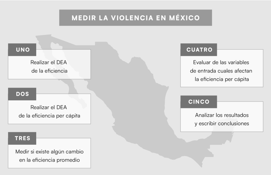 Eficiencia del combate a la violencia patrimonial en la Región Noroeste ...