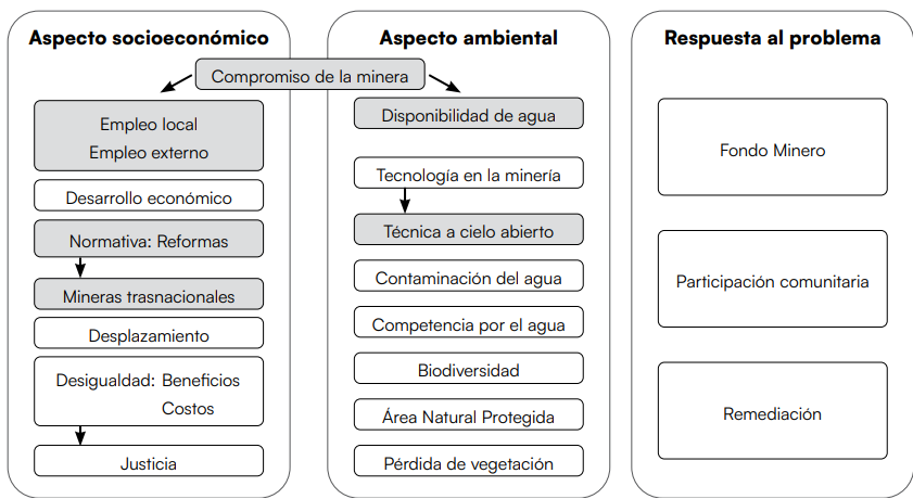 La actividad minera a cielo abierto en Álamos, Sonora