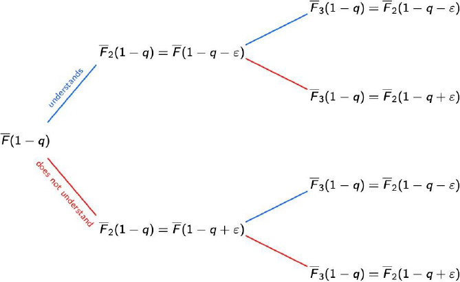 Mathematical modelling of student’s cumulative learning