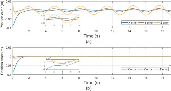 Super-Twisting Control for trajectory tracking of a four-degree of ...