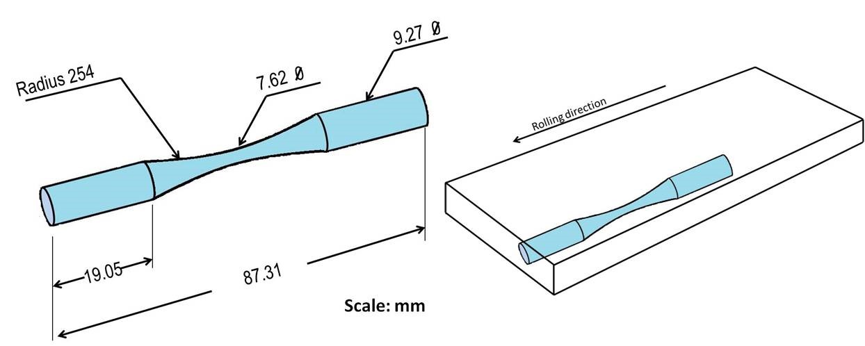 Ns Modifier Fatigue resistance improvement of a forging medium carbon steel using ...