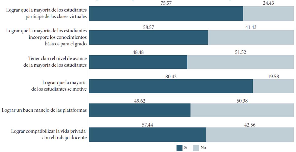 La alfabetización digital de los docentes de enseñanza media en Uruguay ...