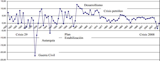 Crisis económica y Estado de bienestar, estudio exploratorio en Cádiz ...