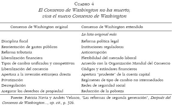 Réquiem por el 'consenso de Washington