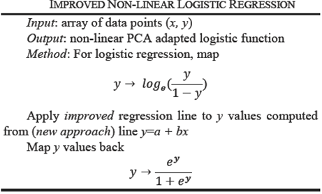 Data Reduction and Regression Using Principal Component Analysis in ...