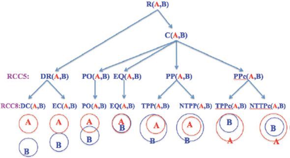 Data Reduction and Regression Using Principal Component Analysis in ...