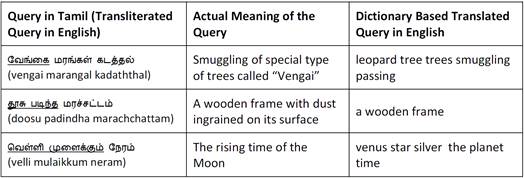 Dictionary Query Cross-Language Information Retrieval with Incorrect Query Translations
