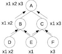 IN-DEDUCTIVE and DAG-Tree Approaches for Large-Scale Extreme Multi ...
