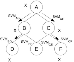 IN-DEDUCTIVE and DAG-Tree Approaches for Large-Scale Extreme Multi ...