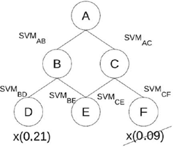 IN-DEDUCTIVE and DAG-Tree Approaches for Large-Scale Extreme Multi ...