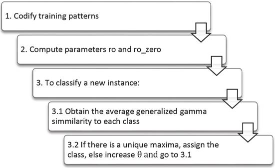 Instance Selection to Improve Gamma Classifier