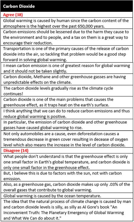 Understanding Human Preferences for Summary Designs in Online Debates ...