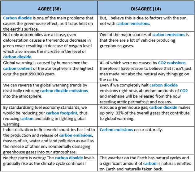 Understanding Human Preferences for Summary Designs in Online Debates ...