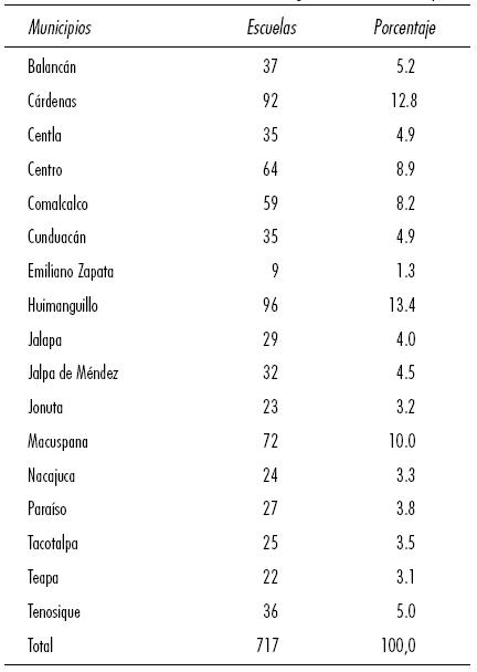 Centros Integradores Una Experiencia De Ordenamiento Territorial En El 