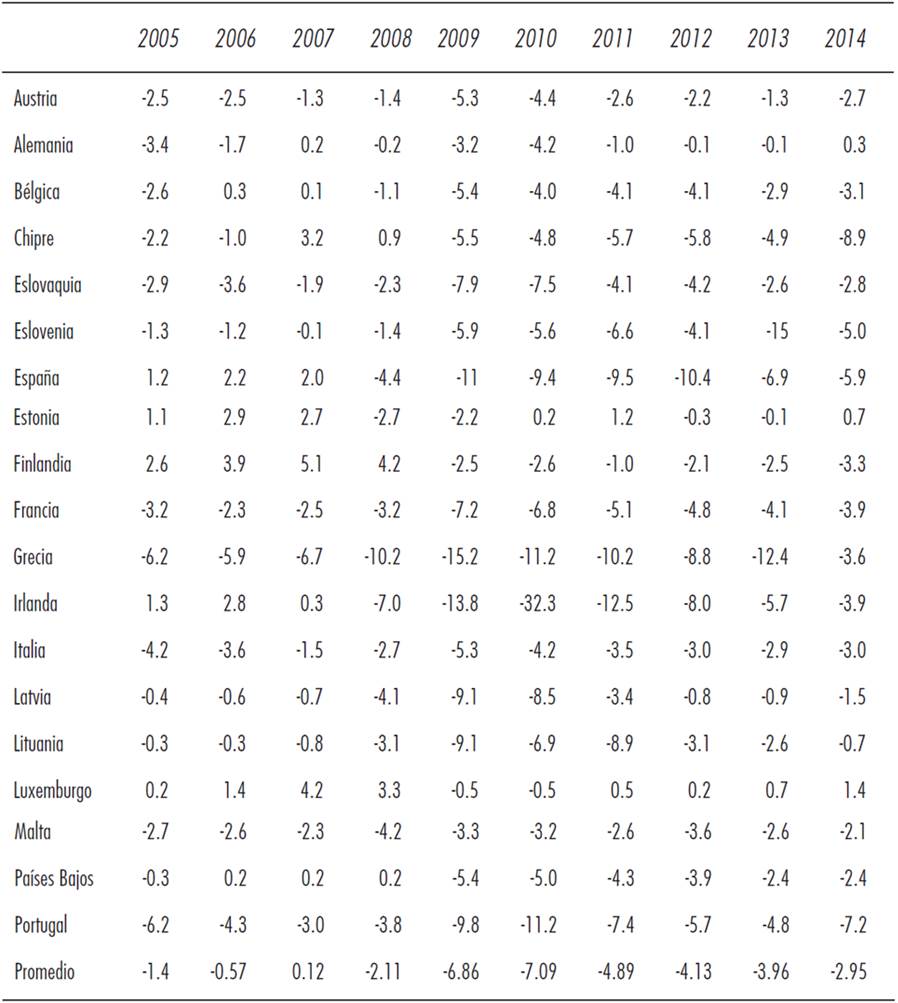 Lecciones de la Crisis del Euro para la Cooperación Financiera Regional