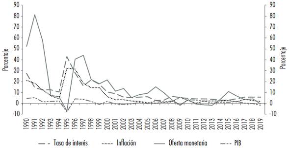 Determinantes del tipo de cambio en México: el enfoque de equilibrio de ...