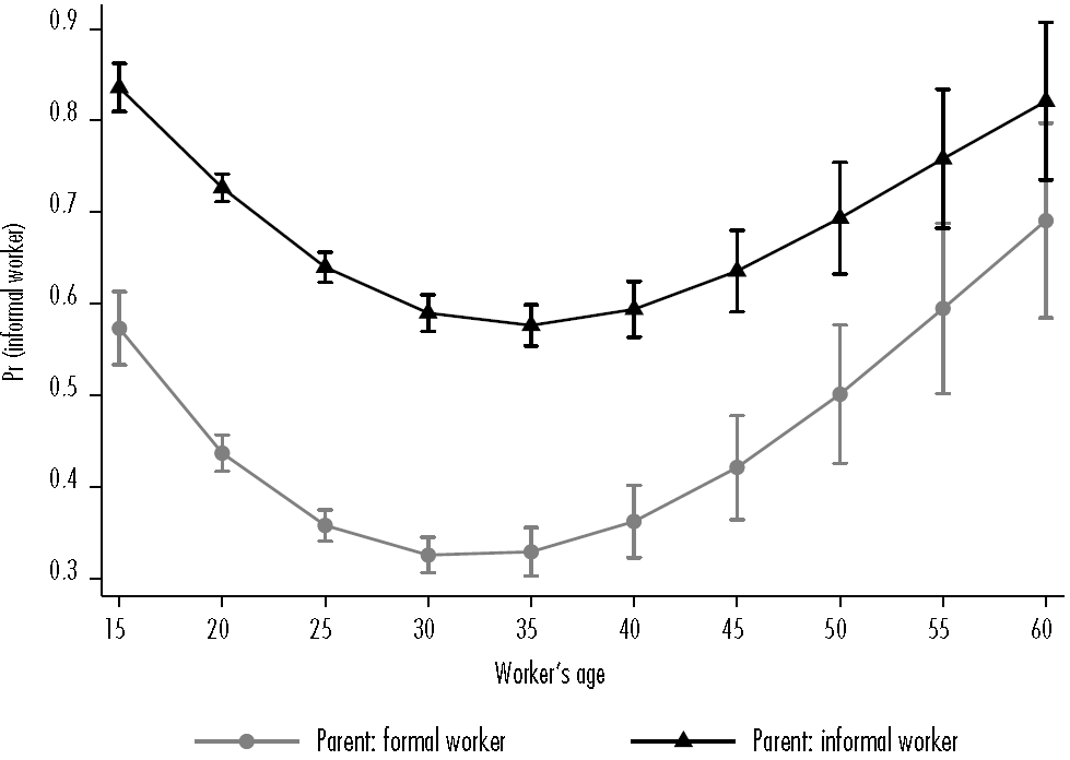 The effects of labor conditions inheritance, wage differential ...