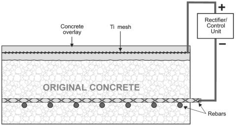 Total Corrosion Management. Documentary analysis