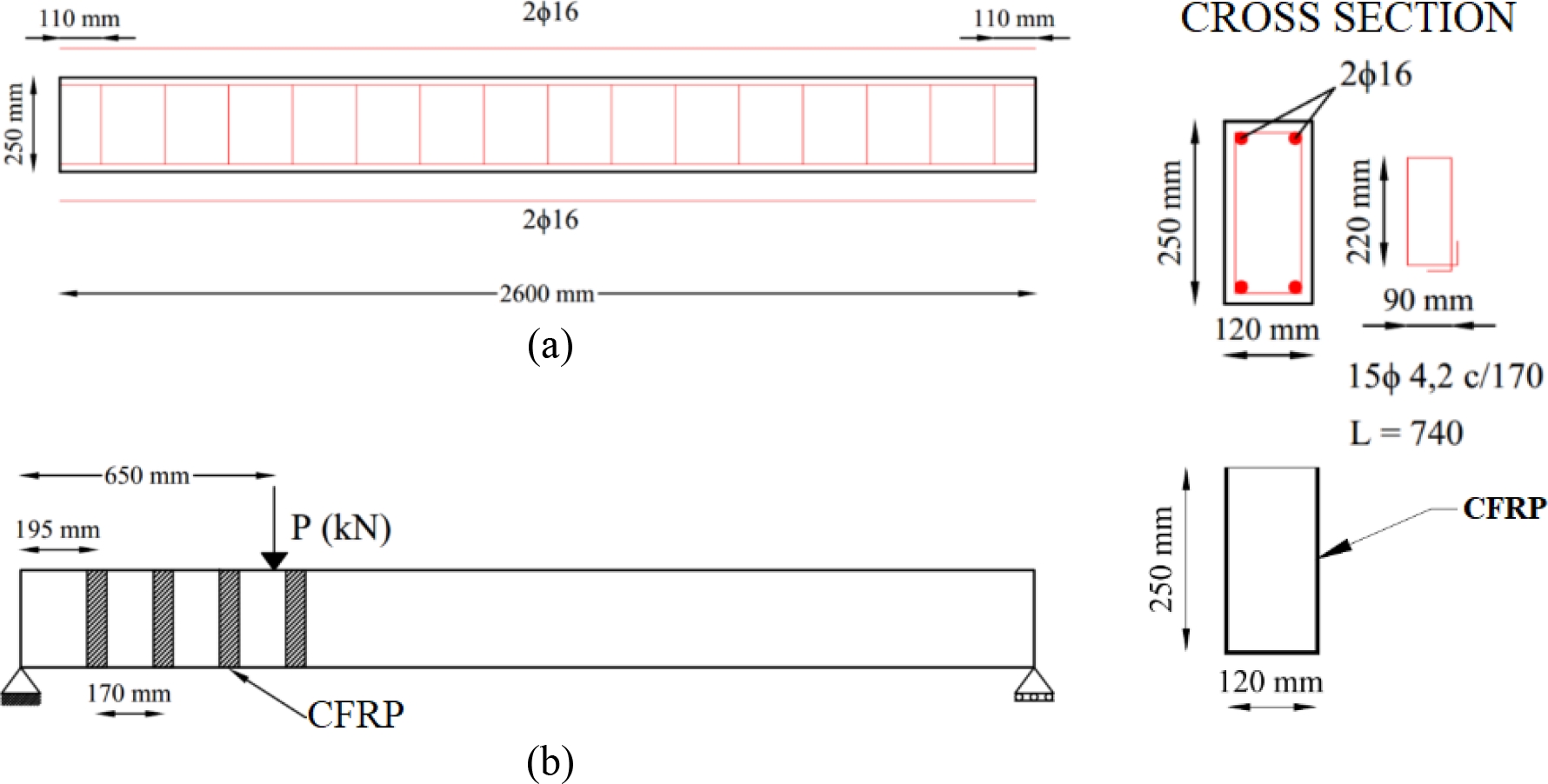 Numerical study of RC beams strengthened in shear with CFRP