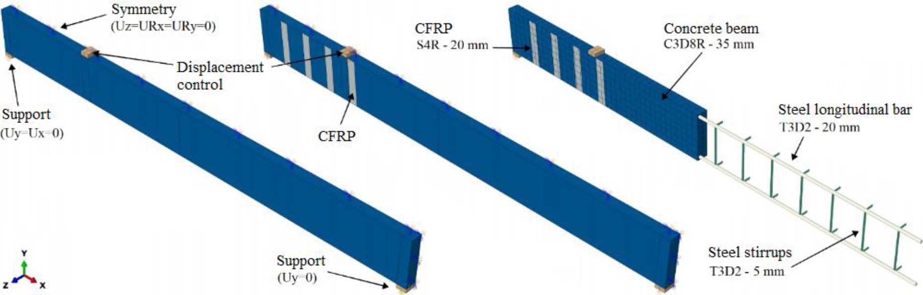 Numerical study of RC beams strengthened in shear with CFRP