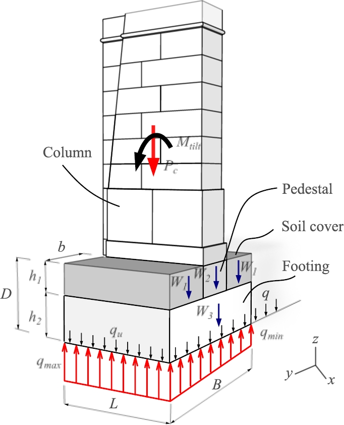 Analysis of overturning stability of a historic cemetery entrance structure