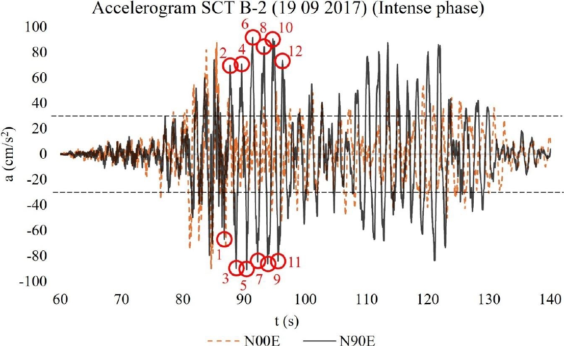 Virtual determination of displacements in bell towers of historical ...