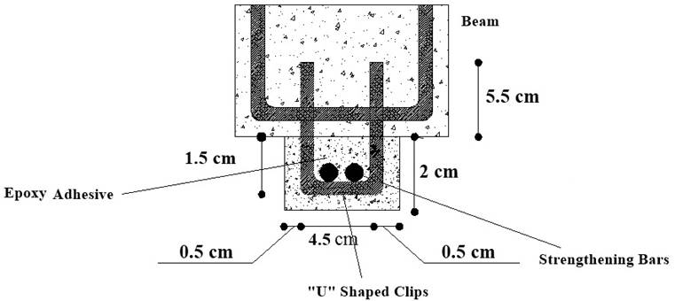 Experimental analysis of reinforced concrete beams strengthened with ...