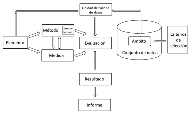 iCPos: una herramienta web para la elaboración de Informes de Calidad ...