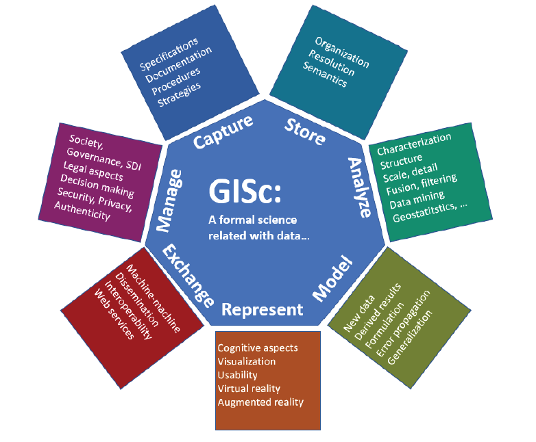 New steps against scientific gerrymandering: A new operational ...