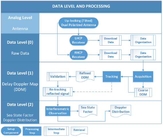Airborne GNSS reflectometry for coastal monitoring of sea state
