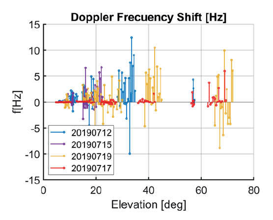 Airborne GNSS reflectometry for coastal monitoring of sea state