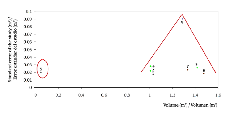 Meta-analysis for the volume of Pinus sylvestris in Europe