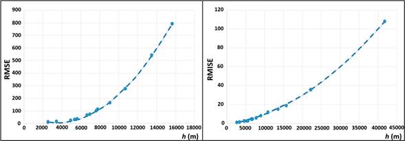 Bandwidth selection for kernel density estimation of forest fires