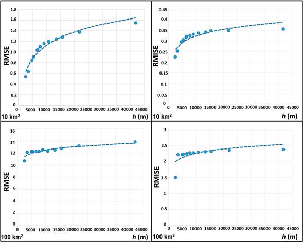 Bandwidth selection for kernel density estimation of forest fires