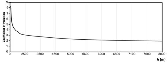 Bandwidth selection for kernel density estimation of forest fires