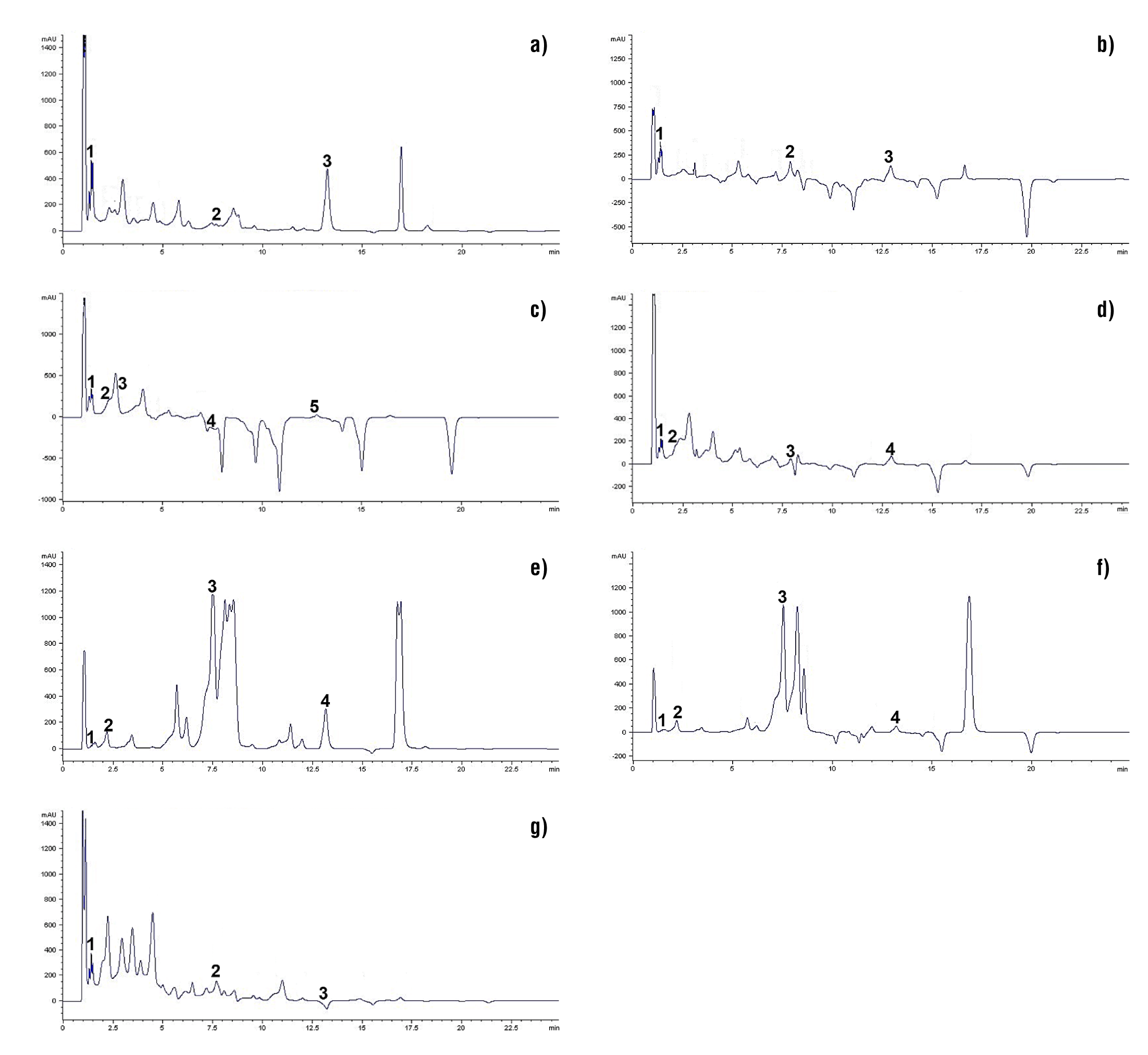 Phenolic profile and nutritional value of Dahlia x hortorum flowers