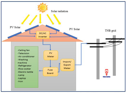 Effects of wind speed and temperature on economics and environmental ...