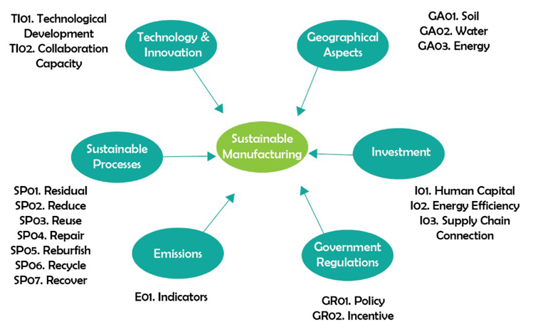 Sustainable practices for the efficient use of green energy in Ciudad ...